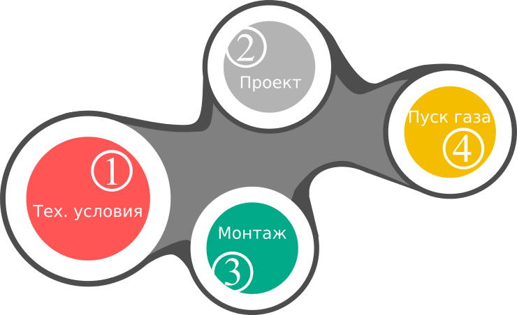 Газопровод под ключ